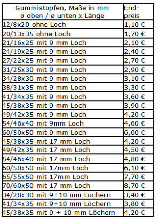 Preistabelle Gummistopfen